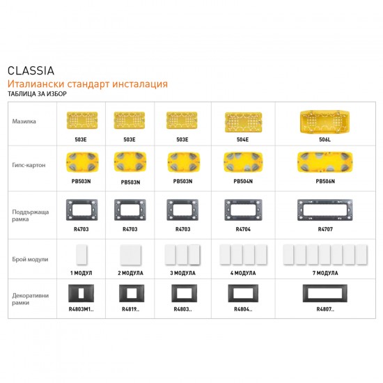 Розетка  2xUSB за зареждане тип А+С за 15W бял гланц RW4287C2 CLASSIA BTICINO