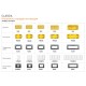 Розетка  2xUSB за зареждане тип А+С за 15W бял гланц RW4287C2 CLASSIA BTICINO